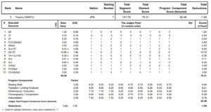 ＮＨＫ杯2014FSプロトコル