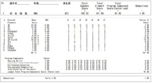 全日本選手権2014FSプロトコル