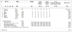 全日本選手権2014SPプロトコル