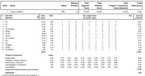 ＮＨＫ杯2015FSプロトコル