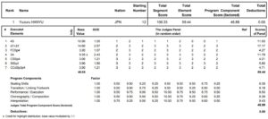 ＮＨＫ杯2015SPプロトコル