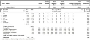 国別対抗戦2015SPプロトコル