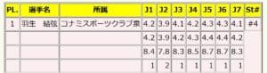 東北・北海道選手権2004採点表