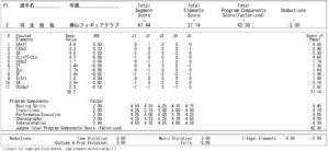 全日本ノービス選手権2005FSプロトコル