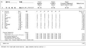 全日本ジュニア選手権2006FSプロトコル