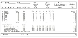 全日本ジュニア選手権2006SPプロトコル