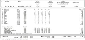 全日本ノービス選手権2006FSプロトコル