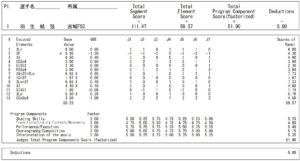 全日本ジュニア選手権2007FSプロトコル