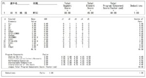 北日本選手権2007FSプロトコル