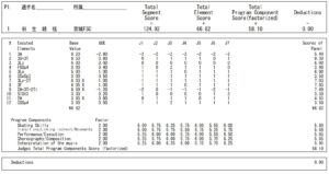 全日本ジュニア2008FSプロトコル