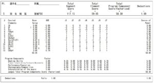 全日本選手権2008FSプロトコル