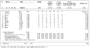 全日本ジュニア2009FSプロトコル