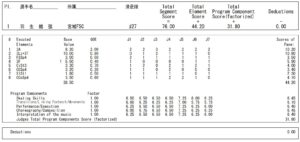 全日本ジュニア2009SPプロトコル