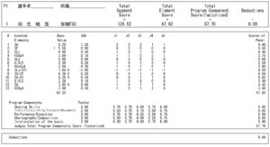 北日本選手権2009FSプロトコル