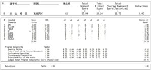 全日本選手権2009SPプロトコル