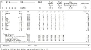 全日本選手権2010FSプロトコル