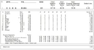 全日本選手権2011FSプロトコル