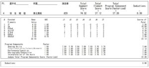 全日本選手権2011SPプロトコル