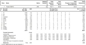 ＮＨＫ杯2012FSプロトコル