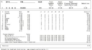 全日本選手権2012FSプロトコル