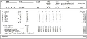 全日本選手権2012SPプロトコル