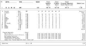 全日本選手権2013FSプロトコル