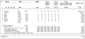 全日本選手権2013SPプロトコル